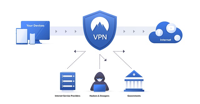 VPN — bezpieczne tunelowanie ruchu sieciowego